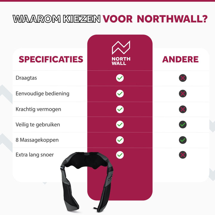 Nekmassage apparaat, infrarood shiatsu massagekussen - Northwalleu