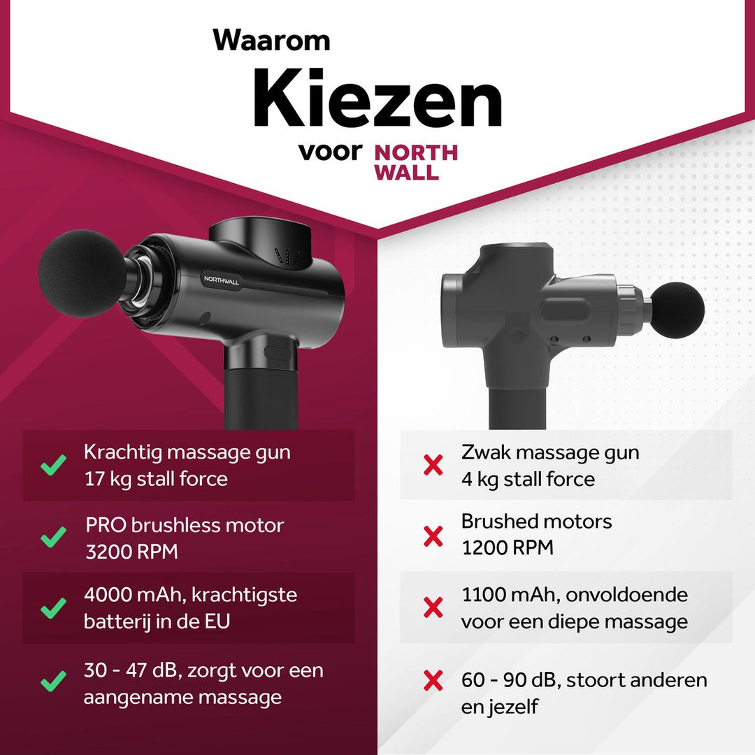 Massage Gun - Northgun PRO - Northwalleu