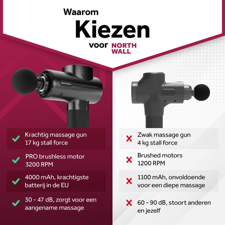 Massage Gun - Northgun PRO - Northwalleu