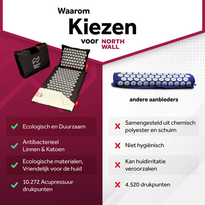 Voordelen van de zwarte Northwall spijkermat