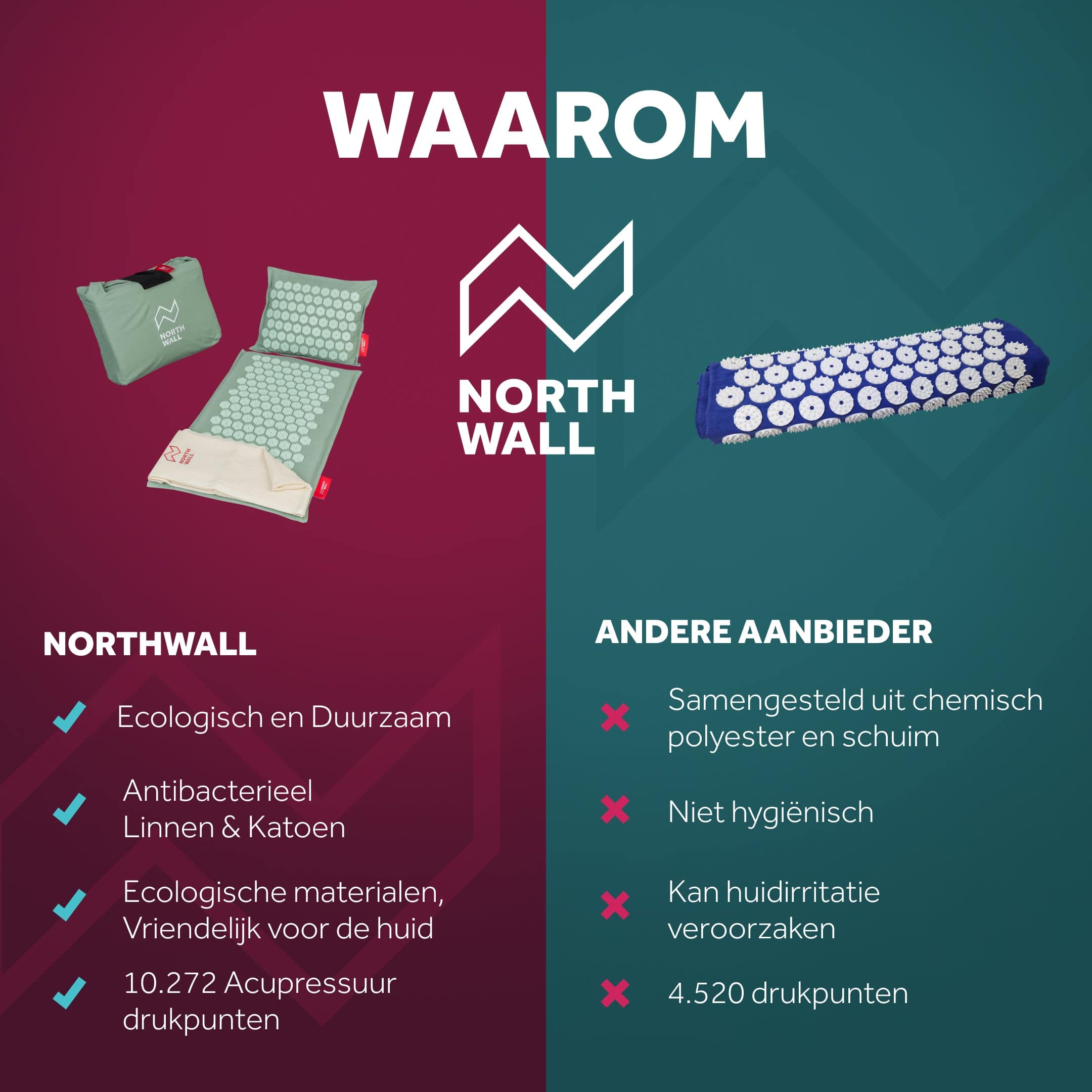 Voordelen van de Northwall spijkermat