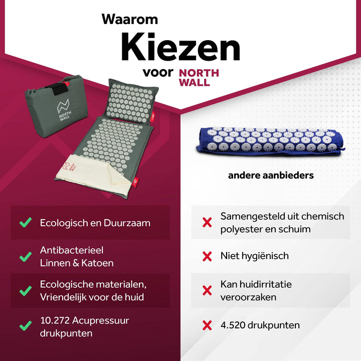 Voordelen van de grijze Northwall spijkermat