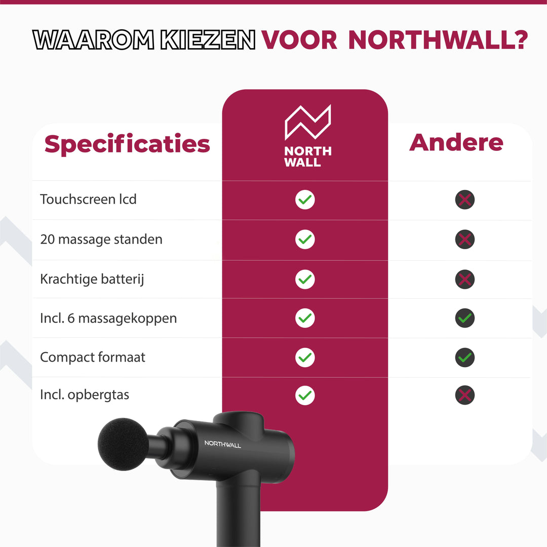 Northgun Prime inclusief eikenhouten massagekop - Northwalleu